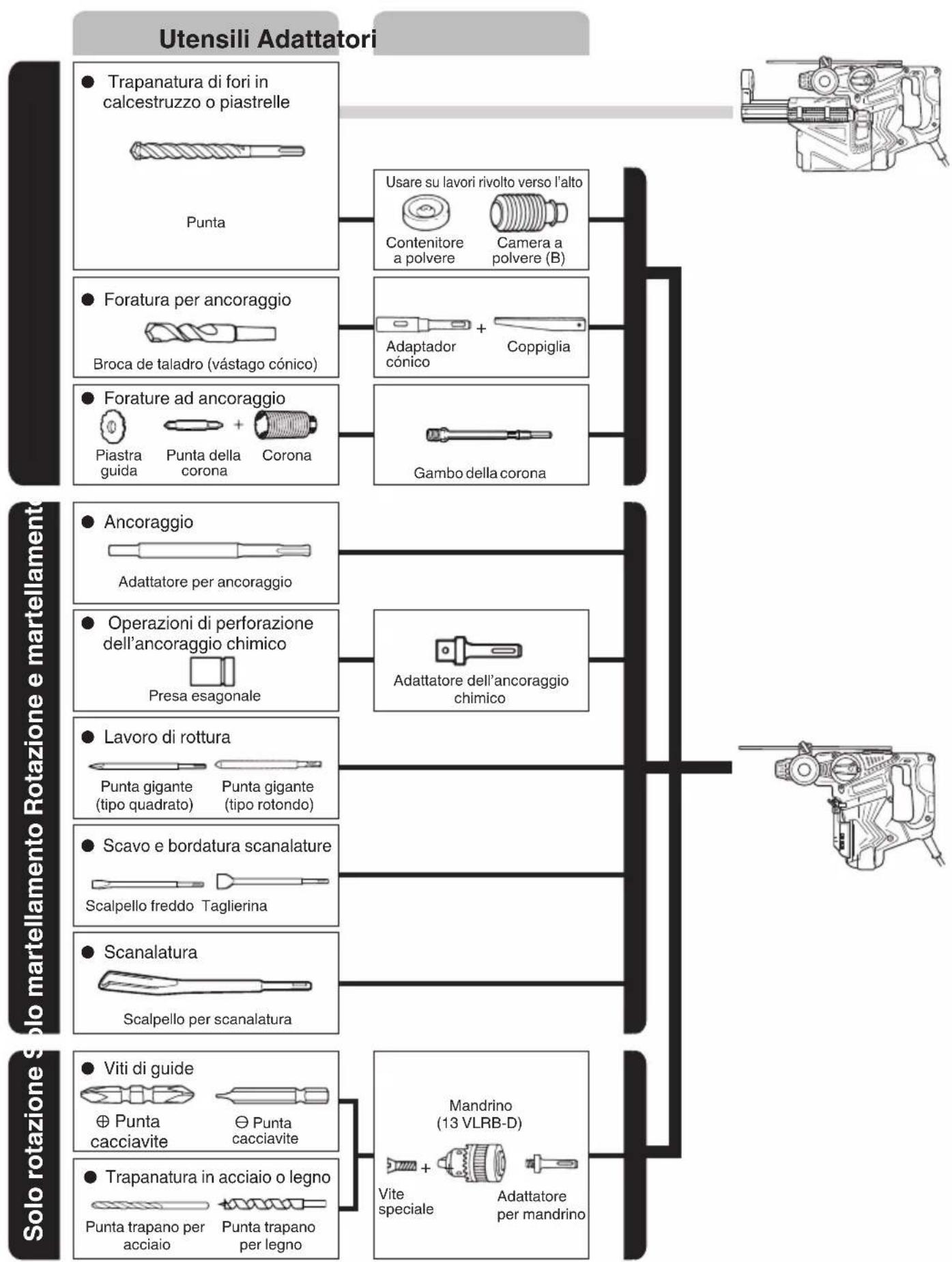 HiKOKI DH28PD - ACCESSORI STANDARD - 1