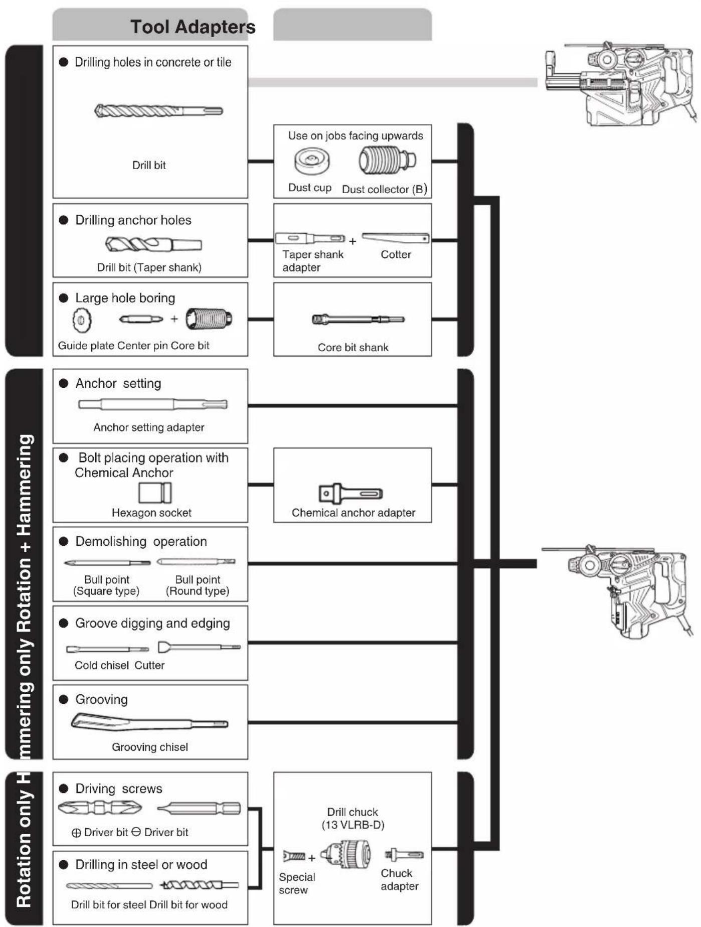 HiKOKI DH28PD - STANDARD ACCESSORIES - 1
