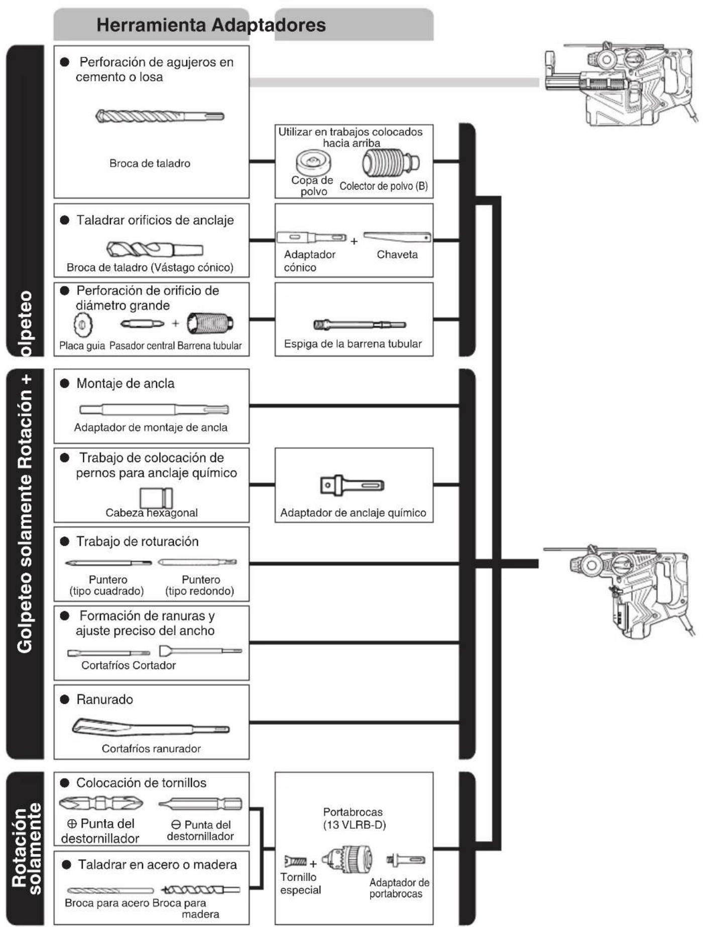 HiKOKI DH28PD - ACCESORIOS ESTANDAR - 1