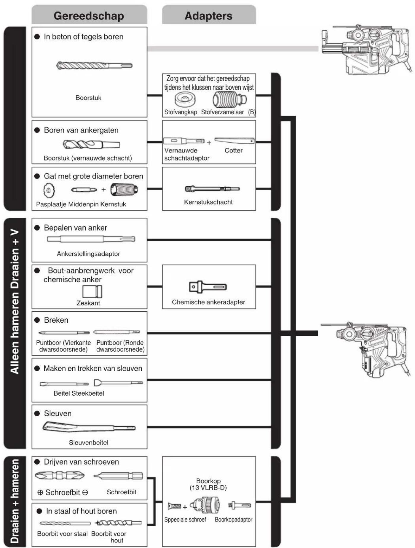 HiKOKI DH28PD - Veiligheidsinstructies voor alle verrichtingen - 1