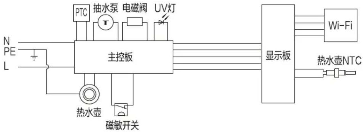 HAIER YDZ08SCBU1 - 电气原理图 - 1