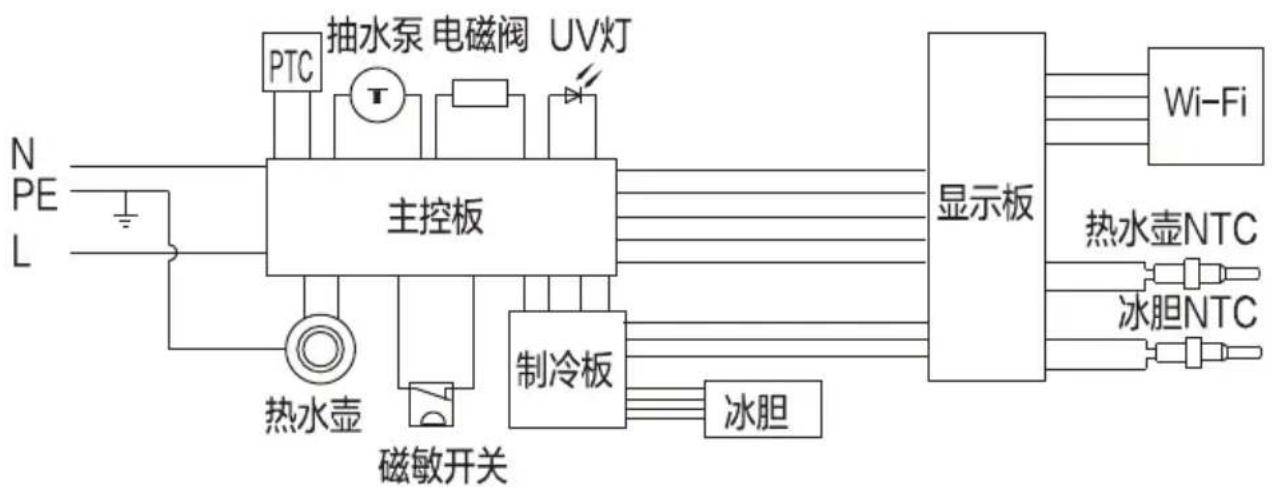 HAIER YDZ08SCBU1 - 电气原理图 - 2