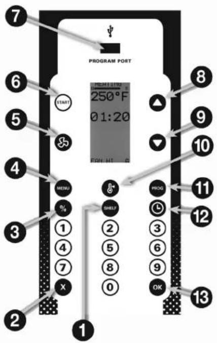 Vulcan VC66GD - DISPLAY PANEL GUIDE - 1