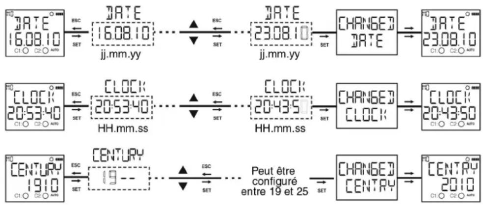 ENTES DTR20 - Menu de l'heure (CLOCK) - 1