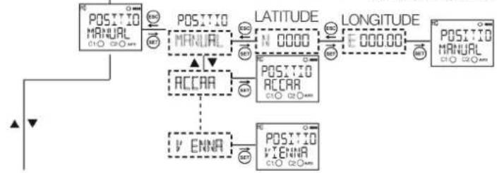 ENTES DTR20 - \section*{Caracteristiques techniques} - 8
