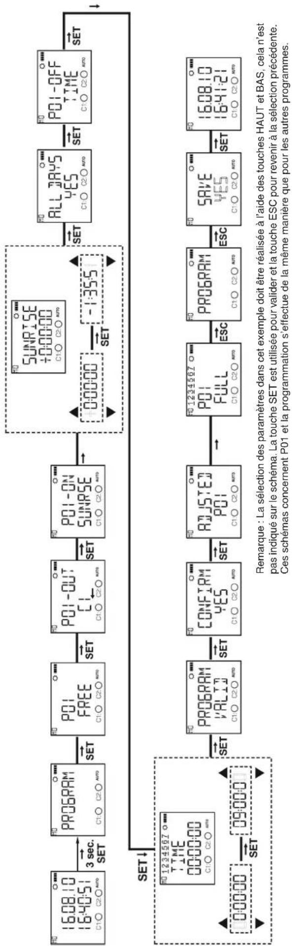 ENTES DTR20 - \section*{Caracteristiques techniques} - 1