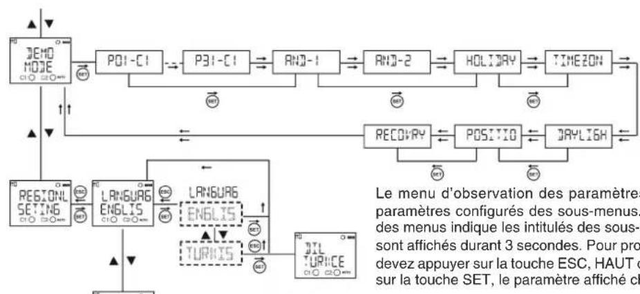 ENTES DTR20 - \section*{Caracteristiques techniques} - 7