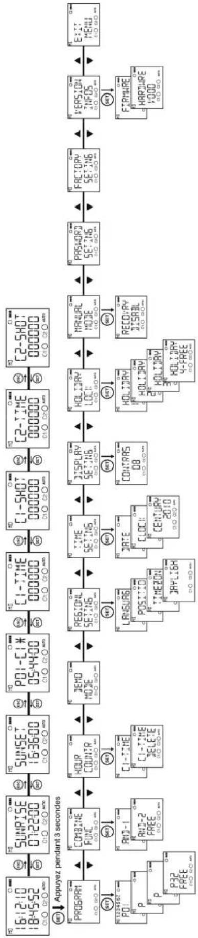 ENTES DTR20 - \section*{Caracteristiques techniques} - 3