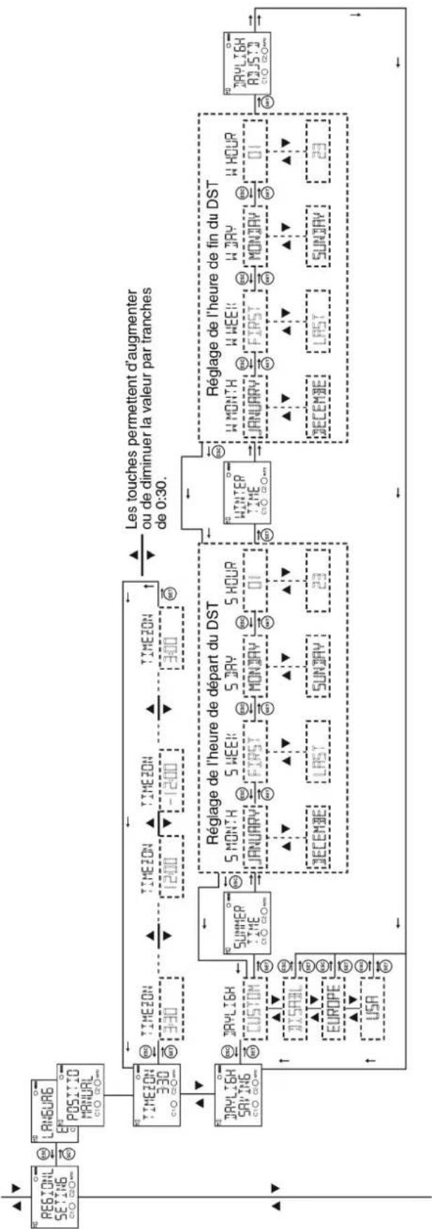 ENTES DTR20 - \section*{Caracteristiques techniques} - 9