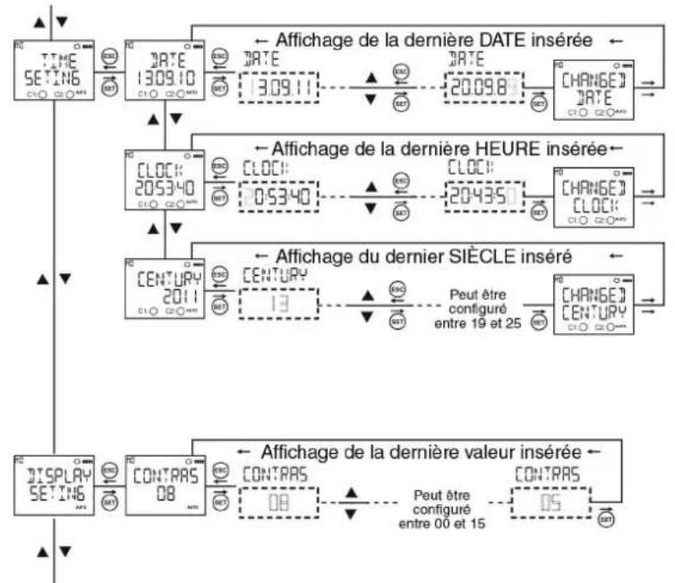 ENTES DTR20 - \section*{Caracteristiques techniques} - 10