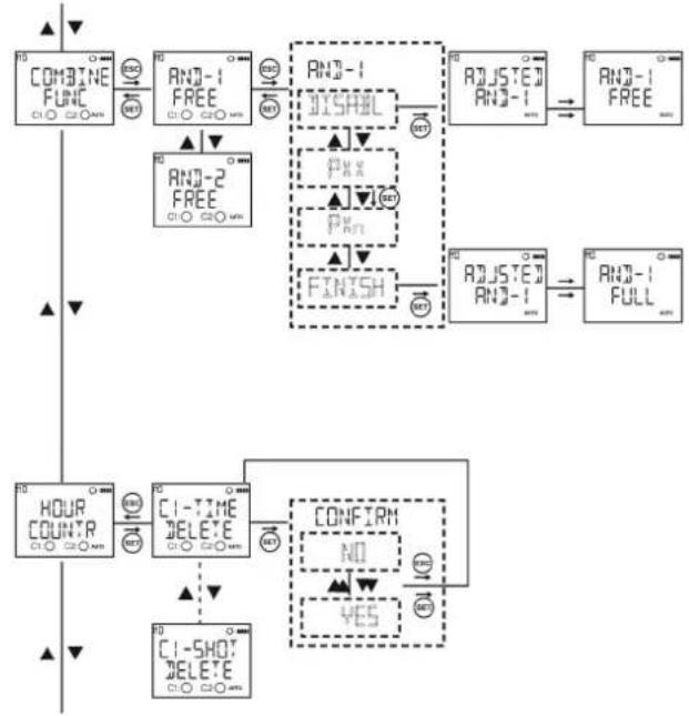 ENTES DTR20 - \section*{Caracteristiques techniques} - 6