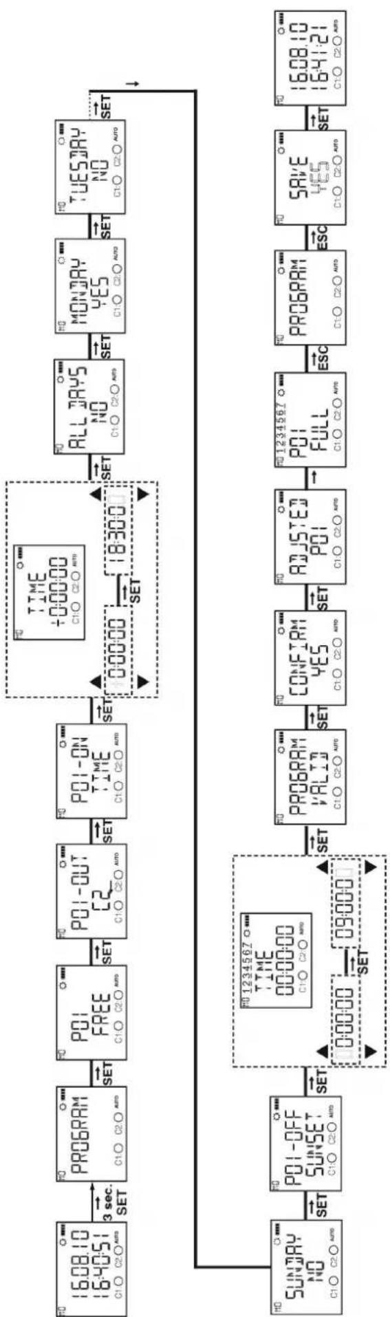 ENTES DTR20 - \section*{Caracteristiques techniques} - 2