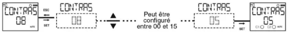 ENTES DTR20 - Menu des réglages de l'écran - 1
