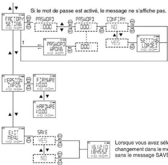 ENTES DTR20 - \section*{Caracteristiques techniques} - 13