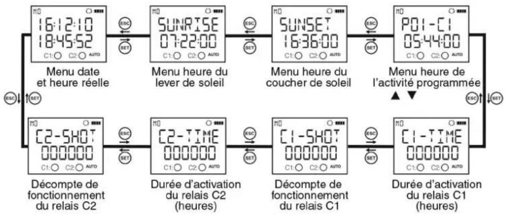 ENTES DTR20 - Menu de l'écran - 1