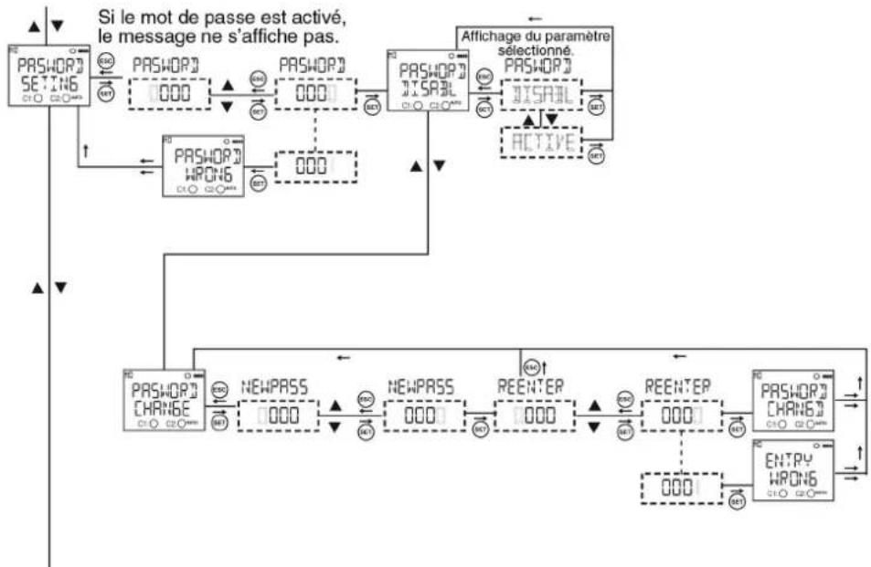 ENTES DTR20 - \section*{Caracteristiques techniques} - 12