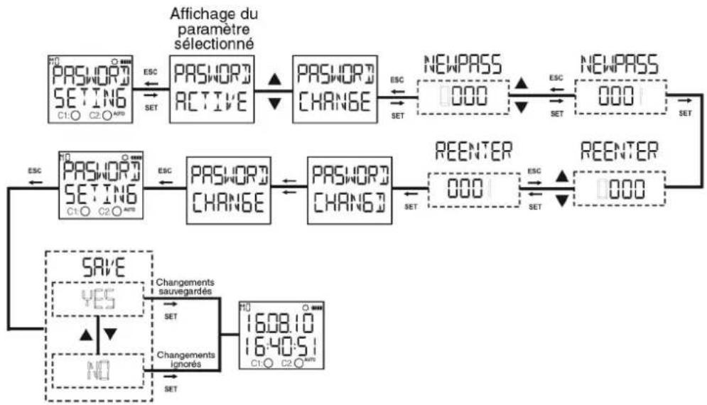 ENTES DTR20 - Menu de modification du mot de passer - 1
