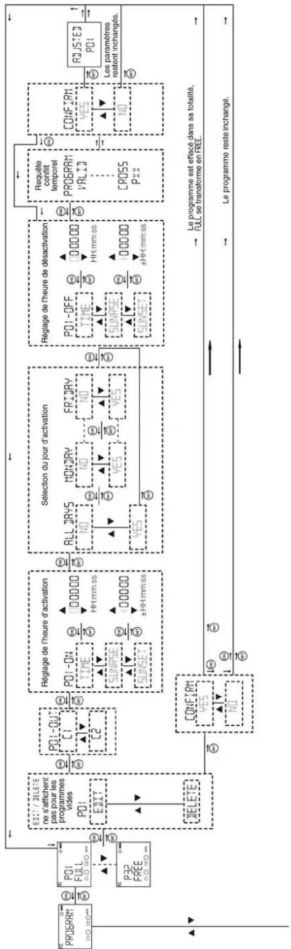 ENTES DTR20 - \section*{Caracteristiques techniques} - 5