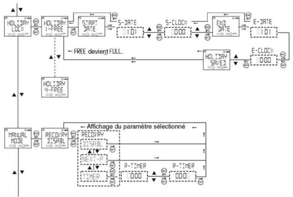 ENTES DTR20 - \section*{Caracteristiques techniques} - 11