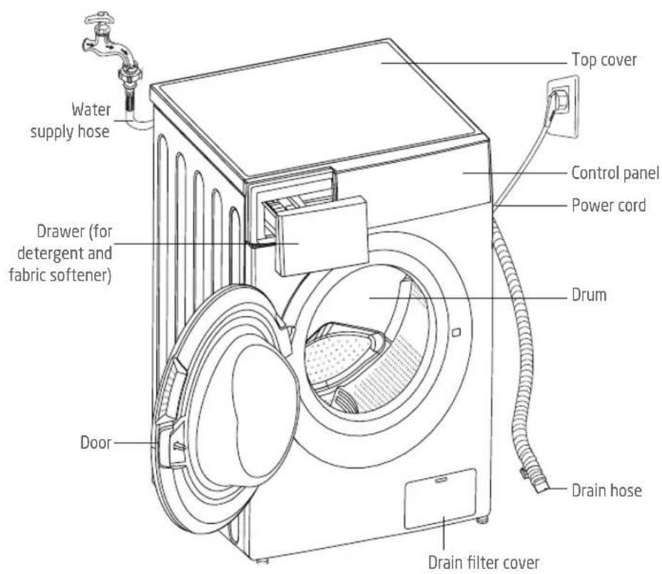 PROLINE FP1012WH - PRODUCT OVERVIEW - 1