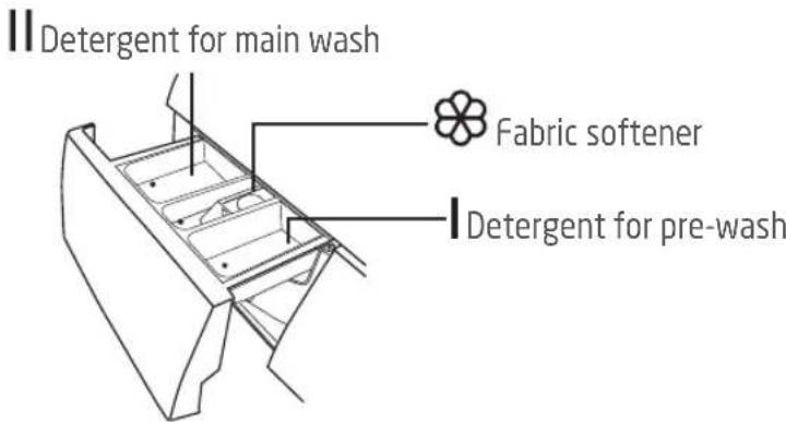 PROLINE FP1012WH - Detergent - 1