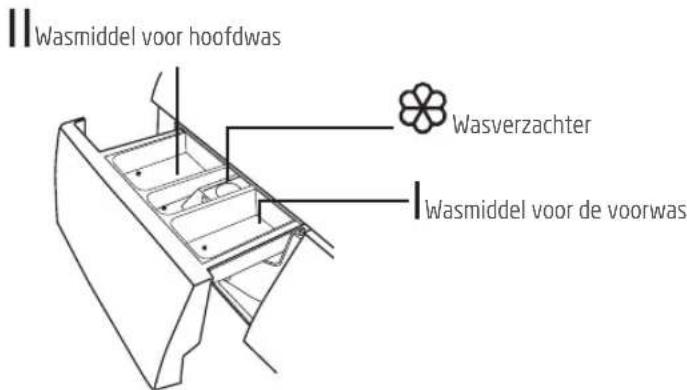 PROLINE FP1012WH - Wasmiddel - 1