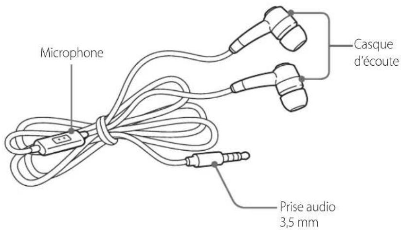 GOOGLE Nexus S - Utiliser le casque - 1