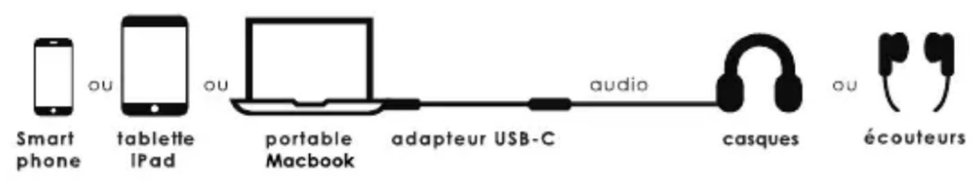 MARMITEK Connect USB C > Audio - Boitier et environnement - 1