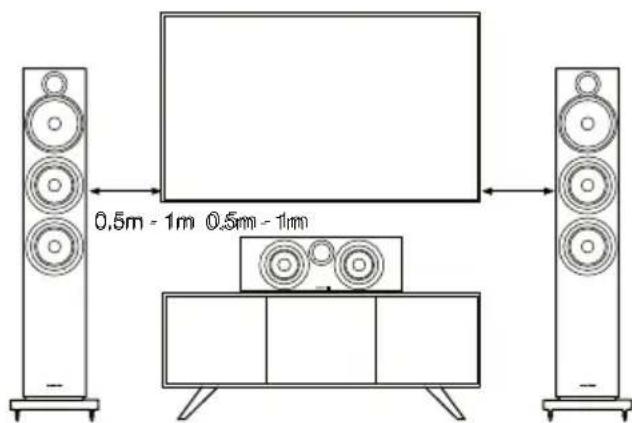 BOWERS & WILKINS FS600 S3 - Home Theater Systemen - 1