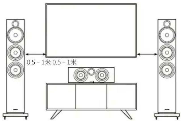 BOWERS & WILKINS FS600 S3 - 家庭影院系统 - 1
