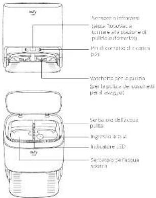 eufy Clean X9 Pro - Anatomia di RoboVac - 4