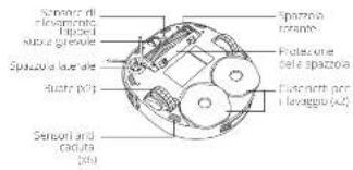 eufy Clean X9 Pro - Anatomia di RoboVac - 3