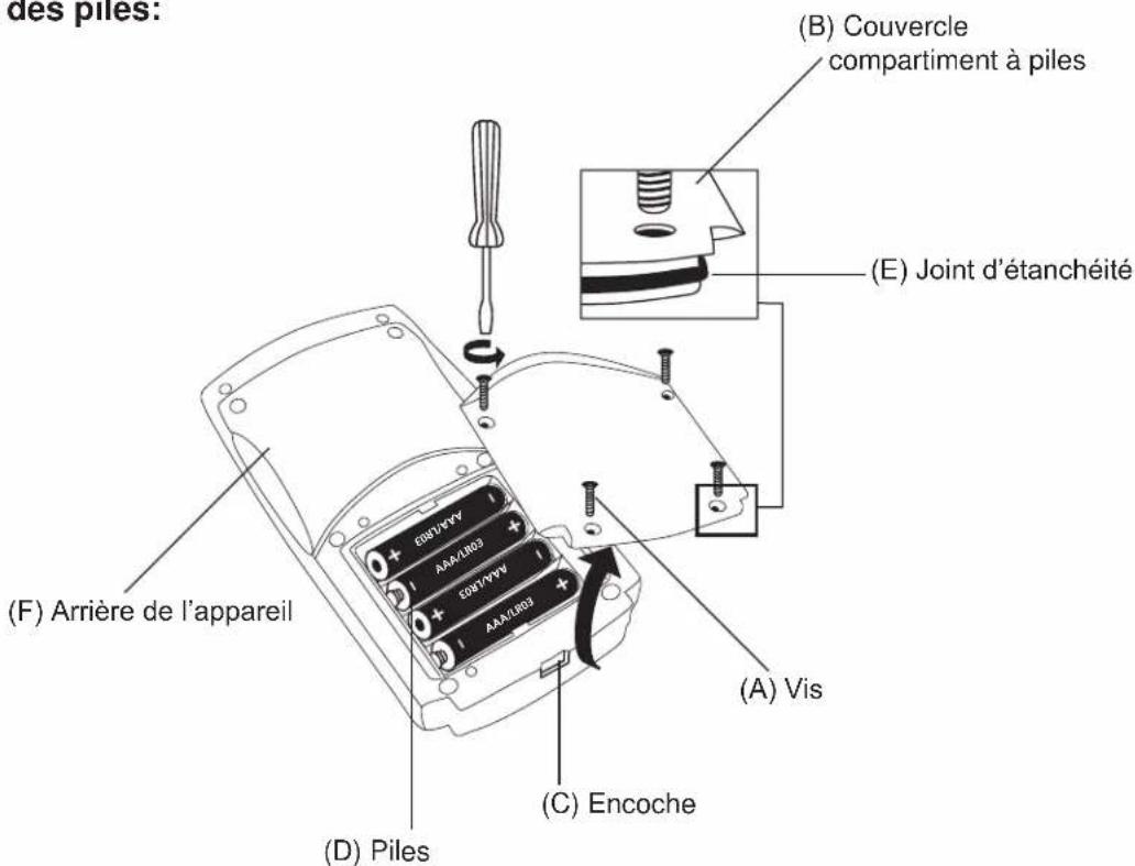 YSI 910 COD - Remplacement des piles: - 1