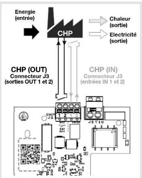 HAGER XEVA205 - Raccordement des fonctions CHP - 2