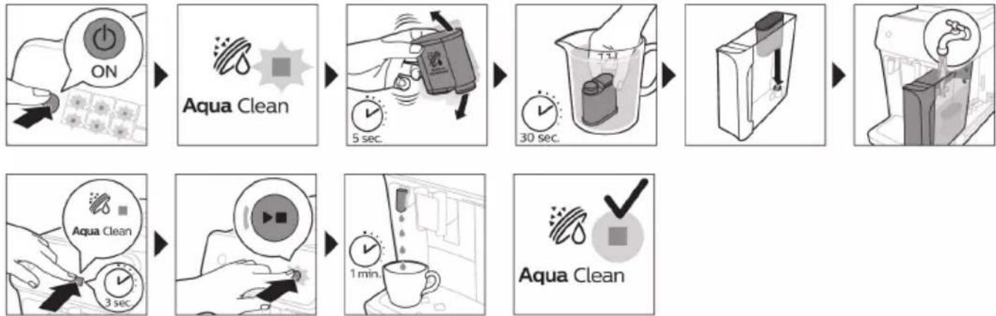PHILIPS Series 2300 EP2339 - Aktiviranje vodnegafiltra AquaClean (5 min.) - 1