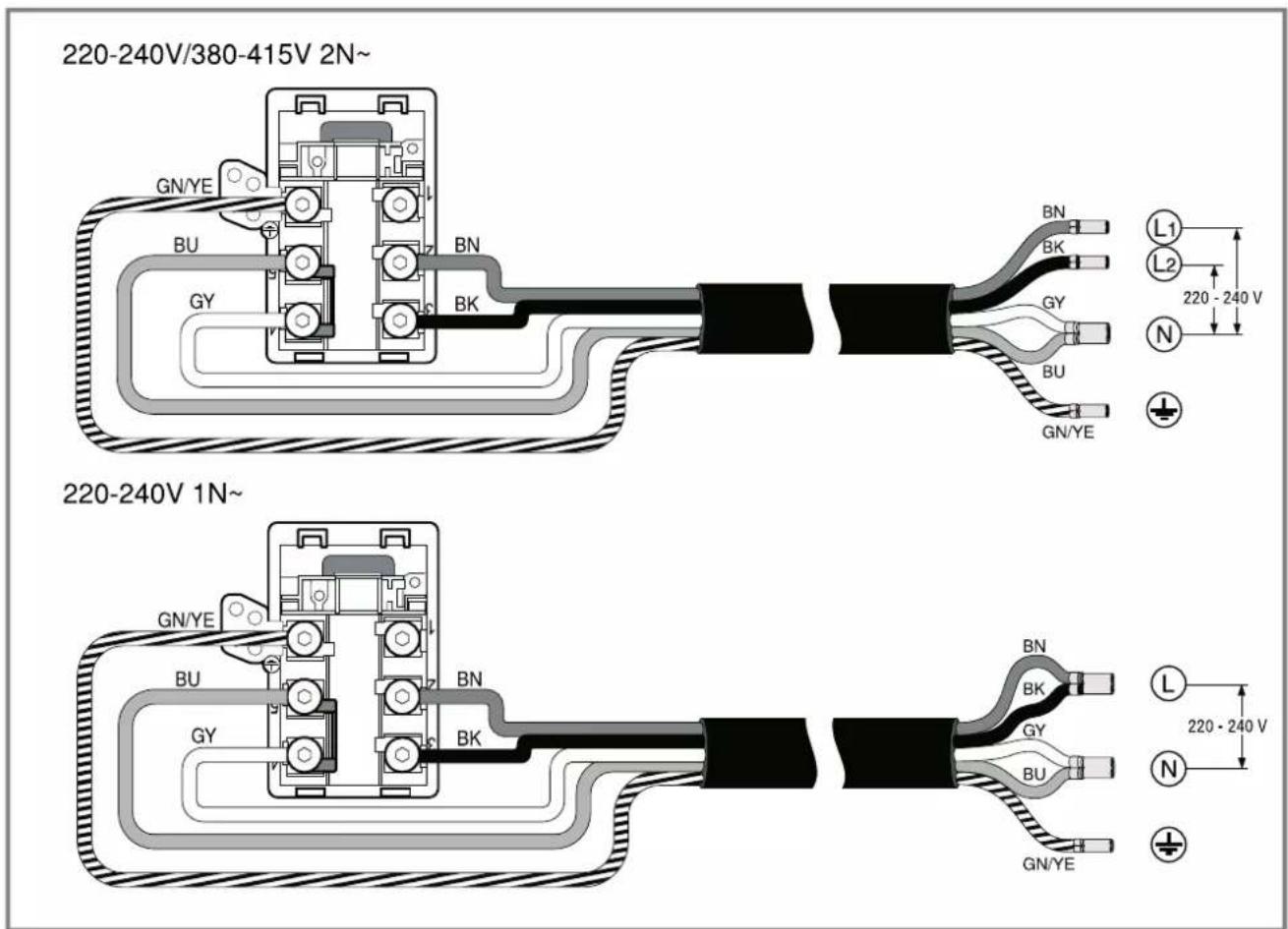 220-240V/380-415V 2N~ GN/YE BU BN GY BK 220 - 240 V L1 L2 N GU BU GN/YE 220-240V 1N~ GN/YE BU BN GY GY BN BK LU 220 - 240 V N GN/YE