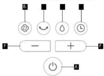 Concept OV5210 - DESCRIPTION OF CONTROLS - 1