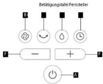 Concept OV5210 - BESCHREIBUNG DER BEDIENUNGSELEM - 1