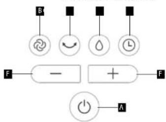 Concept OV5210 - IERICES APRAKSTS - 2
