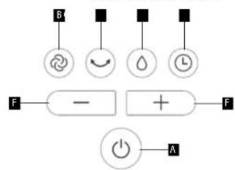 Concept OV5210 - DESCRIPCIÓN DE LOS CONTROLES - 1