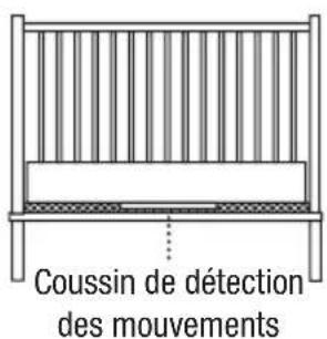 ANGELCARE AC25 - MISE EN PLACE DE L'UNITÉ DE PUÉRICULTURE - 1