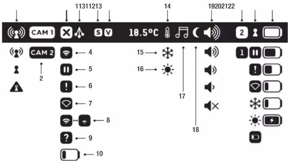 ANGELCARE AC25 - Obere Leiste an der Elterneinheit - 1