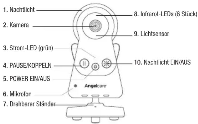ANGELCARE AC25 - Kinderzimmereinheit - 1