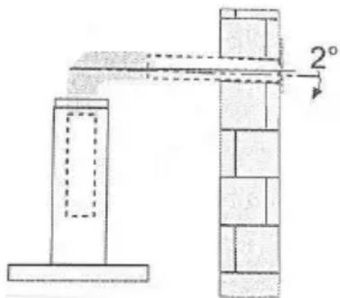 2°