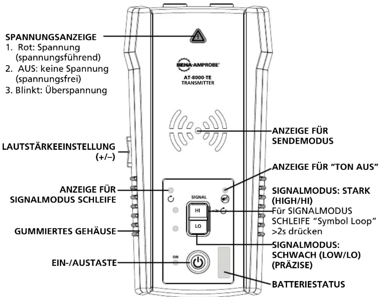 Beha-Amprobe AT8020EUR - Sender AT-8000-TE - 1