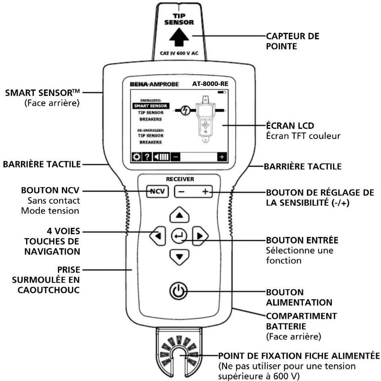 Beha-Amprobe AT8020EUR - Traçage actif utilisant un signal généré par le transmetteur AT-8000-TE - 1