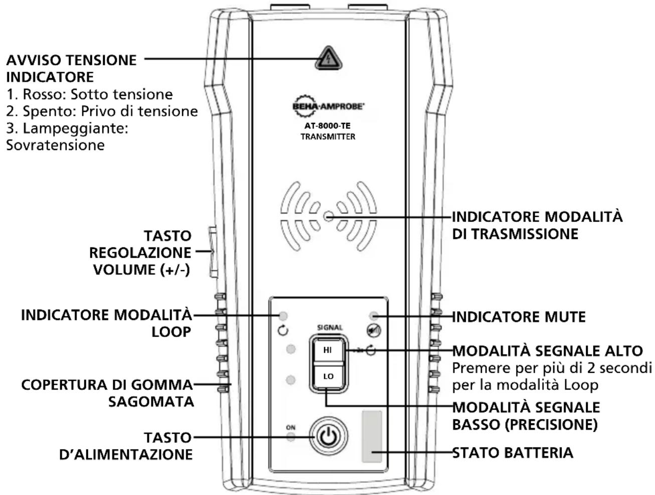 Beha-Amprobe AT8020EUR - Trasmettitore AT-8000-TE - 1