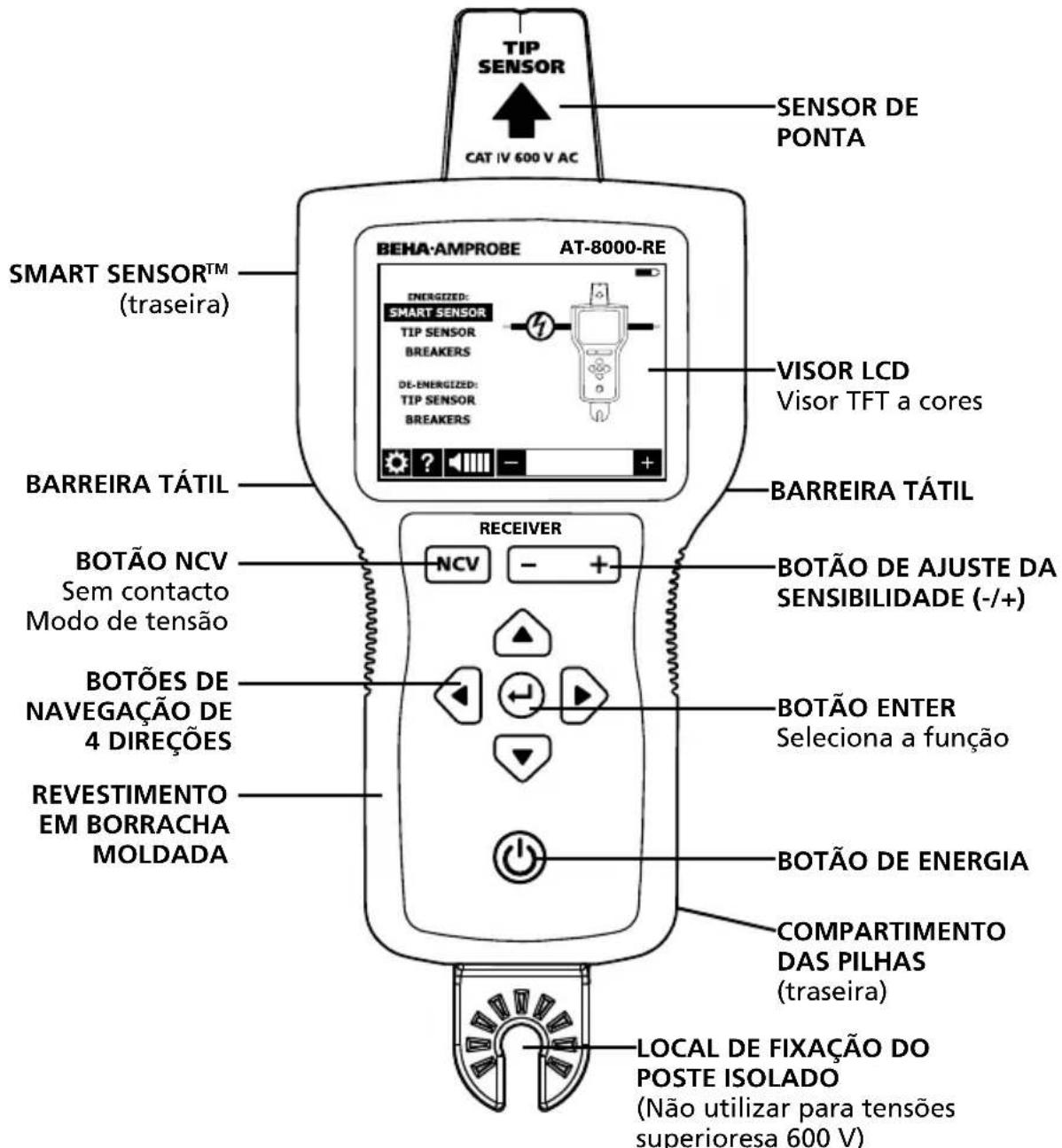 Beha-Amprobe AT8020EUR - Recetor AT-8000-RE - 1
