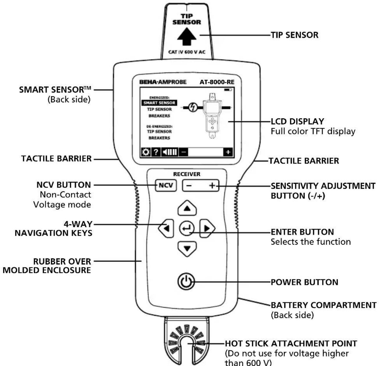 Beha-Amprobe AT8020EUR - Active tracing using a signal generated by the AT-8000-TE Transmitter - 1