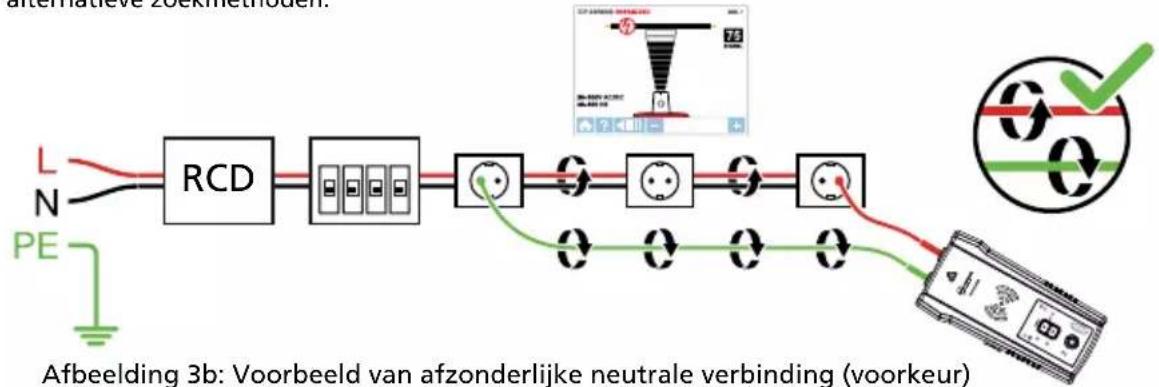 Beha-Amprobe AT8020EUR - Problemen met de signaalonderdrukking vermijden met een afzonderlijke neutrale of afzonderlijke aardaansluiting - 2